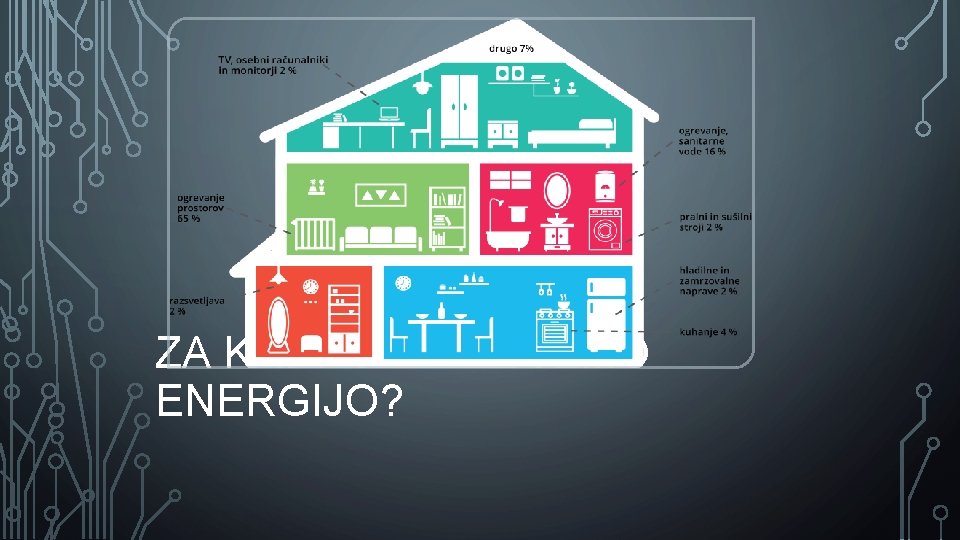 ZA KAJ POTREBUJEMO ENERGIJO? 