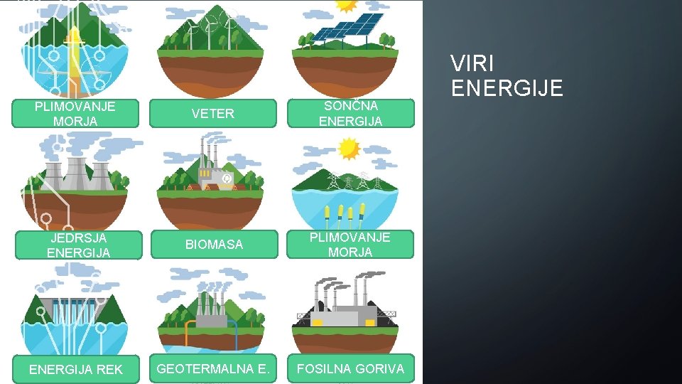 PLIMOVANJE MORJA VETER SONČNA ENERGIJA JEDRSJA ENERGIJA BIOMASA PLIMOVANJE MORJA ENERGIJA REK GEOTERMALNA E.