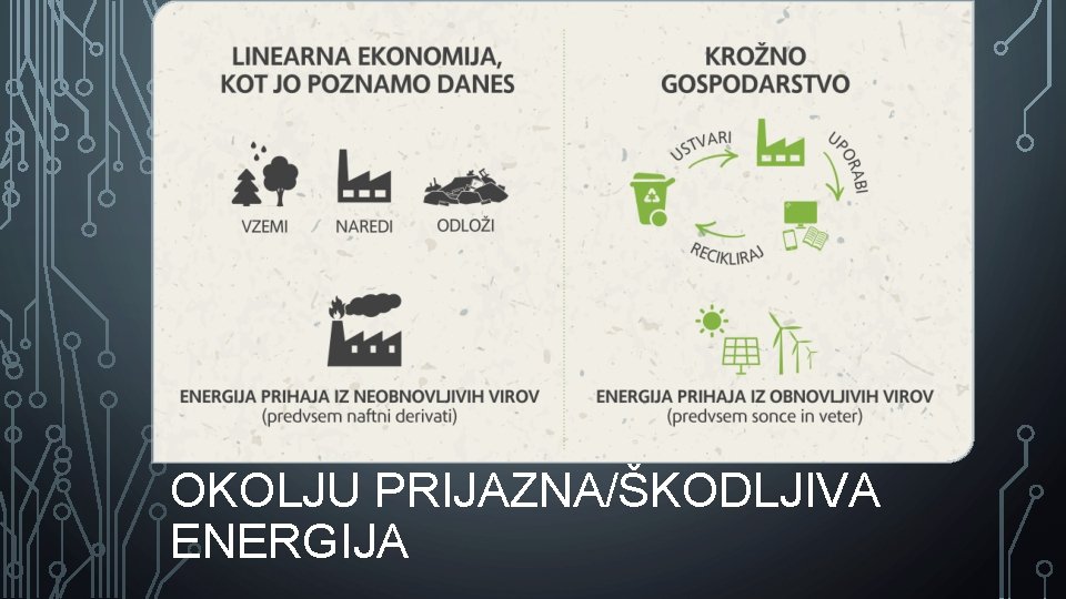 OKOLJU PRIJAZNA/ŠKODLJIVA ENERGIJA 