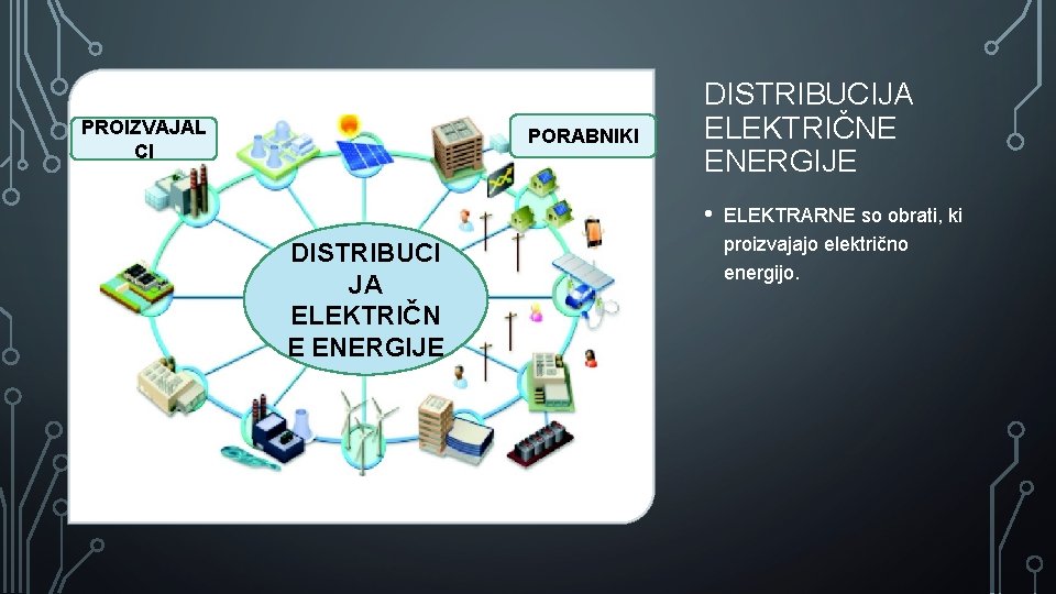 PROIZVAJAL CI PORABNIKI DISTRIBUCIJA ELEKTRIČNE ENERGIJE • DISTRIBUCI JA ELEKTRIČN E ENERGIJE ELEKTRARNE so