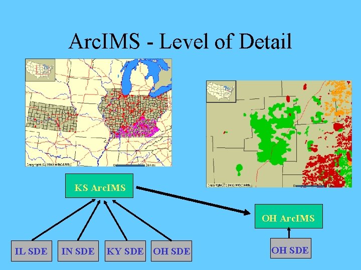 Arc. IMS - Level of Detail KS Arc. IMS OH Arc. IMS IL SDE