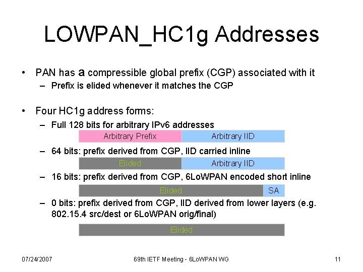 LOWPAN_HC 1 g Addresses • PAN has a compressible global prefix (CGP) associated with