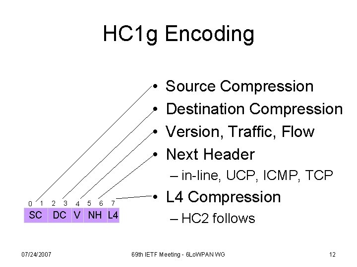 HC 1 g Encoding • • Source Compression Destination Compression Version, Traffic, Flow Next