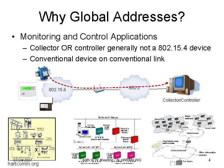 Why Global Addresses? • Monitoring and Control Applications – Collector OR controller generally not