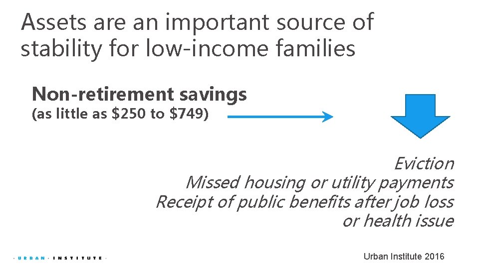 Assets are an important source of stability for low-income families Non-retirement savings (as little