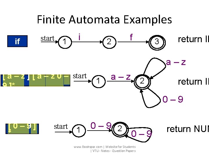 Finite Automata Examples if start 1 i 2 f 3 return IF a–z [