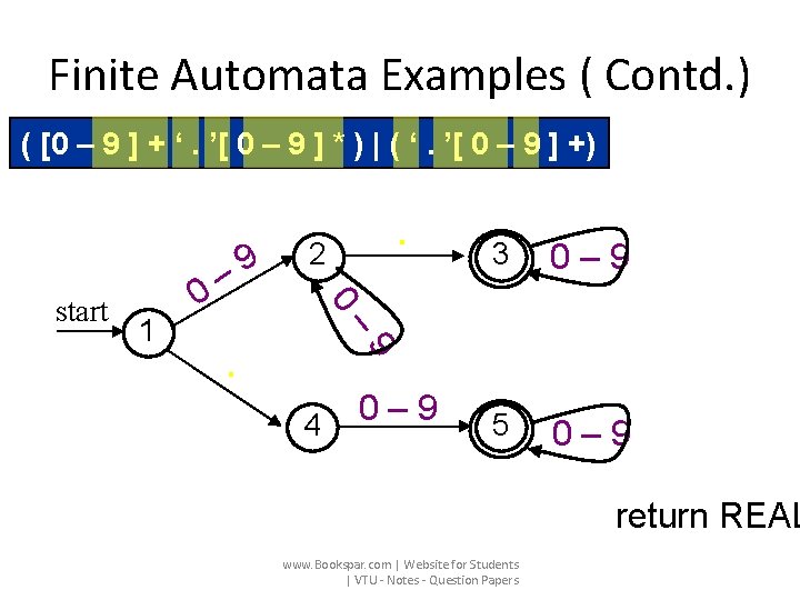 Finite Automata Examples ( Contd. ) ( [0 – 9 ] + ‘. ’[