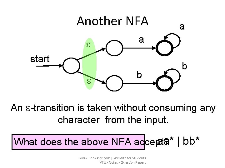 Another NFA a start a b b An -transition is taken without consuming any