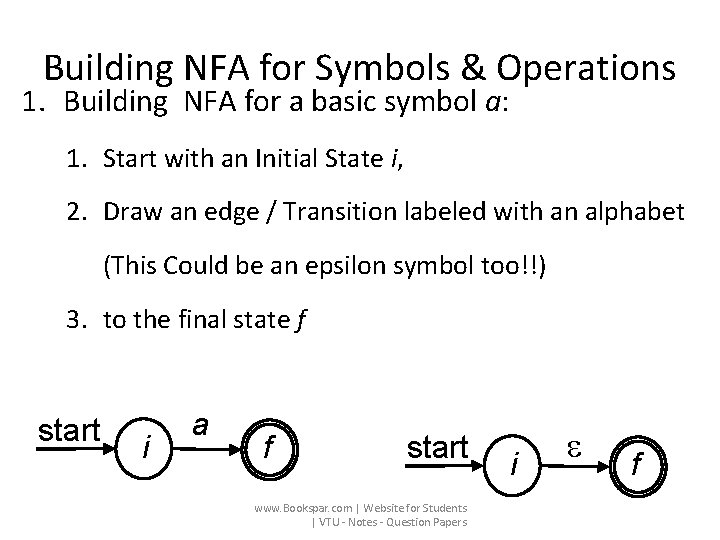 Building NFA for Symbols & Operations 1. Building NFA for a basic symbol a: