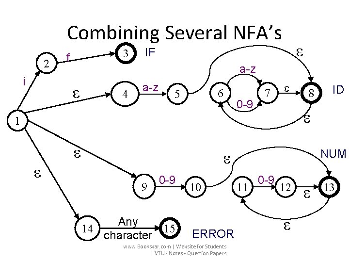 Combining Several NFA’s 2 i 3 f IF a-z 4 a-z 6 5 0