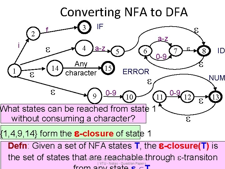 Converting NFA to DFA 2 i 1 f 3 4 IF a-z Any 14