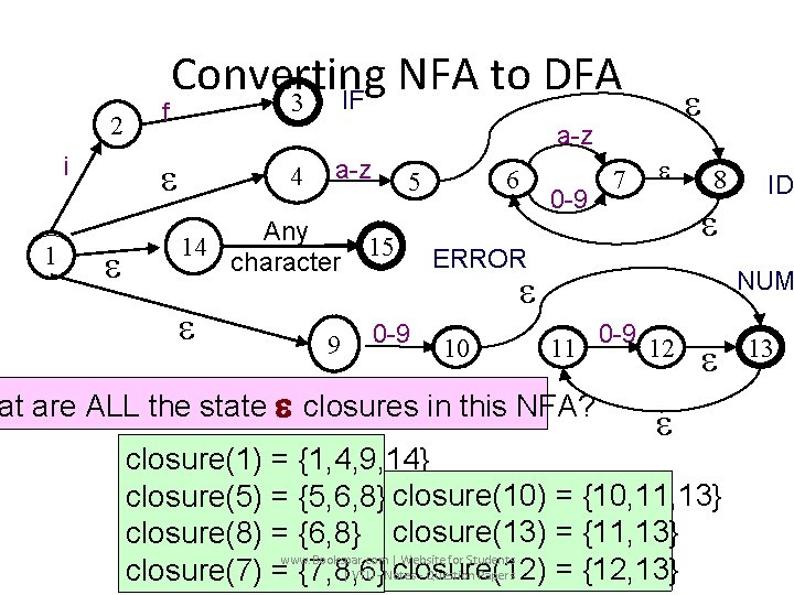 2 a-z i 1 f Converting NFA to DFA 3 IF 4 a-z Any