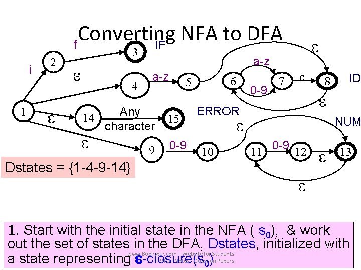 Converting NFA to DFA f IF i 1 2 3 4 a-z Any 14