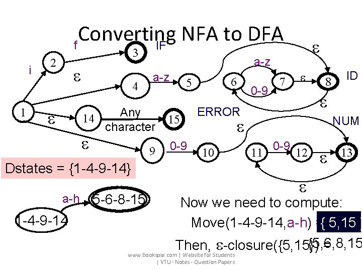 Converting NFA to DFA f IF i 1 3 2 4 a-z Any 14