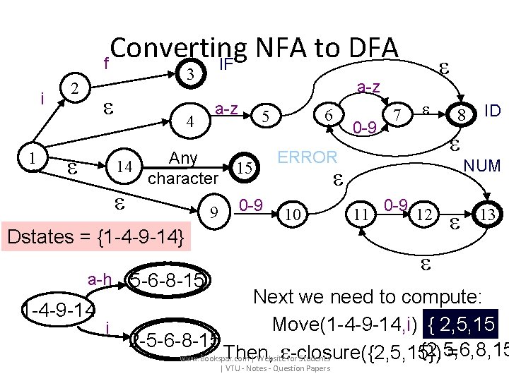 Converting NFA to DFA f IF i 1 2 3 4 a-z Any 14
