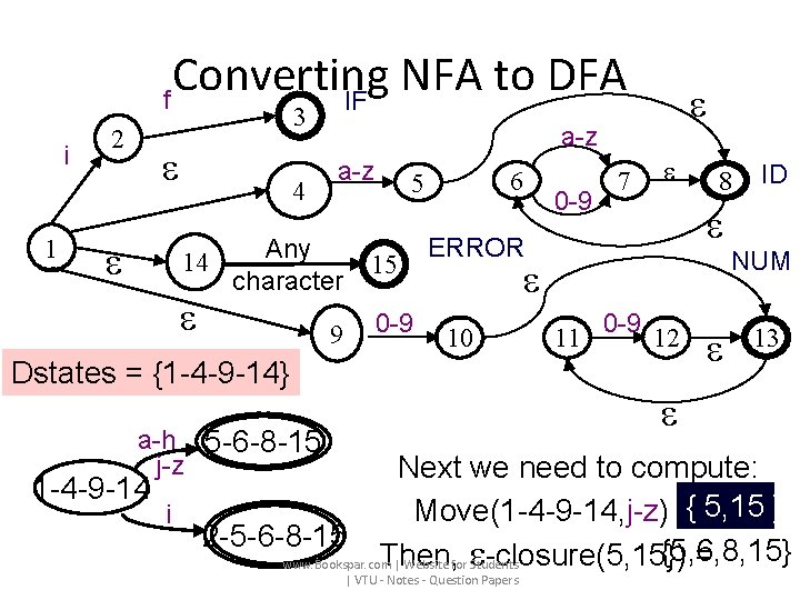 Converting NFA to DFA f IF i 1 2 3 4 a-z Any 14