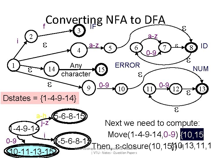 Converting NFA to DFA f IF i 1 2 3 4 a-z Any 14