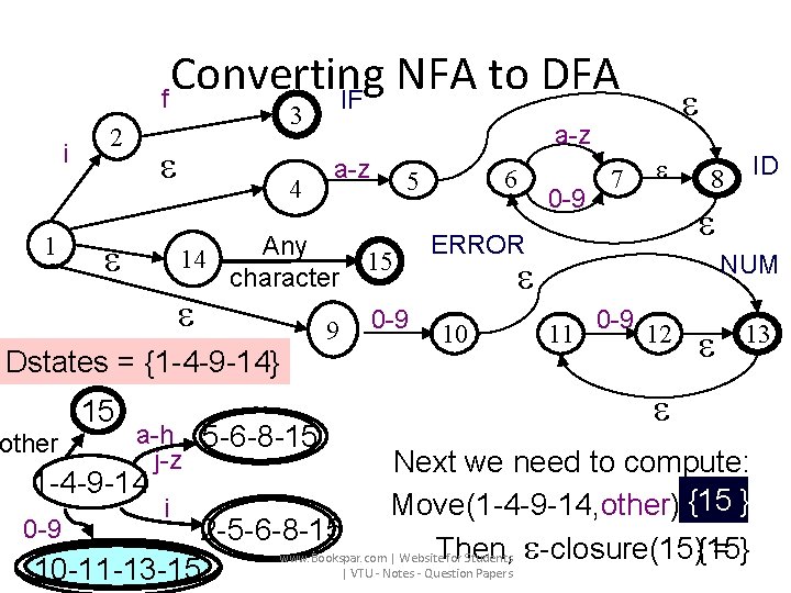 Converting NFA to DFA f IF i 1 2 3 4 Dstates = {1
