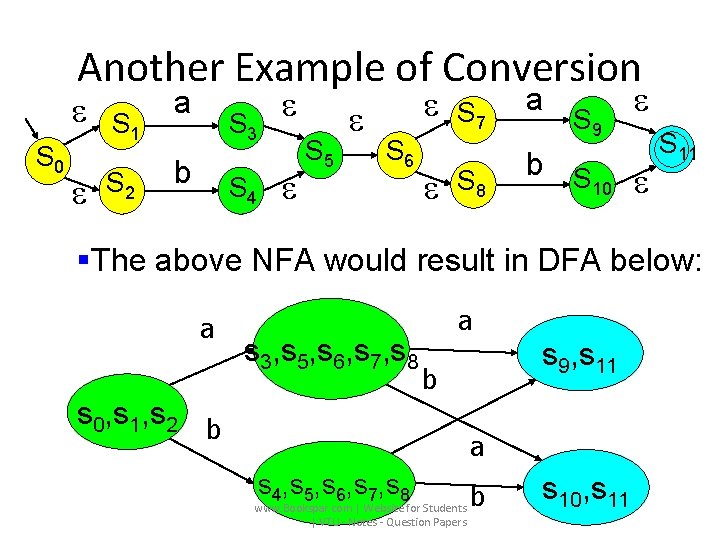 Another Example of Conversion S 0 S 1 S 2 a S 3 b
