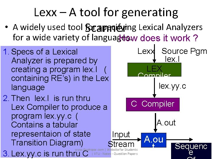  • Lexx – A tool for generating A widely used tool Scanner for