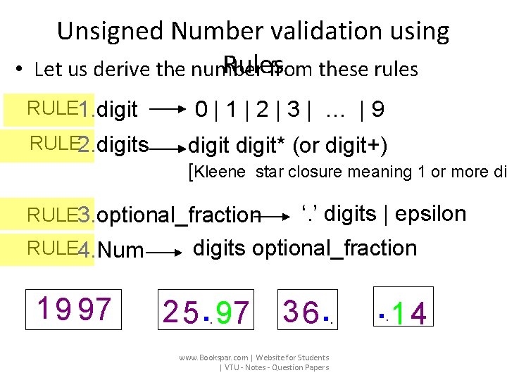 Unsigned Number validation using Rules • Let us derive the number from these rules