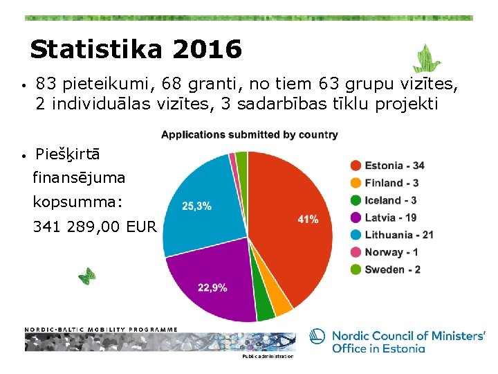 Statistika 2016 • • 83 pieteikumi, 68 granti, no tiem 63 grupu vizītes, 2