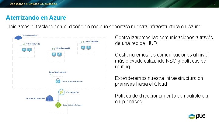 Ejemplo prctico de migracin corporativa a la nube