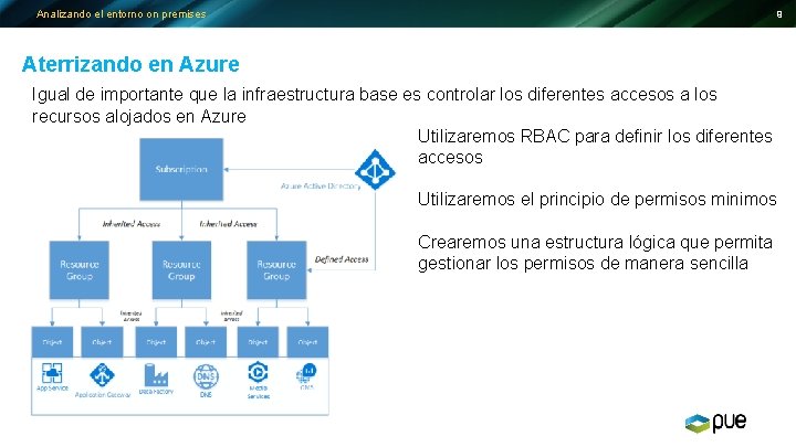 Ejemplo prctico de migracin corporativa a la nube