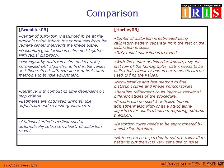 Comparison [Broaddus 05] [Hartley 05] • Center of distortion is assumed to be at