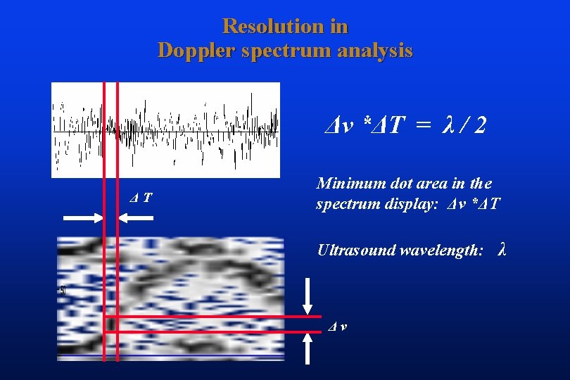 Resolution in Doppler spectrum analysis Δv *ΔT = λ / 2 ΔT Minimum dot