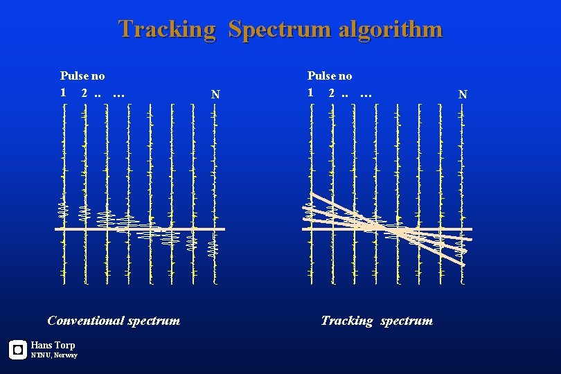 Tracking Spectrum algorithm Pulse no 1 2. . … Conventional spectrum Hans Torp NTNU,