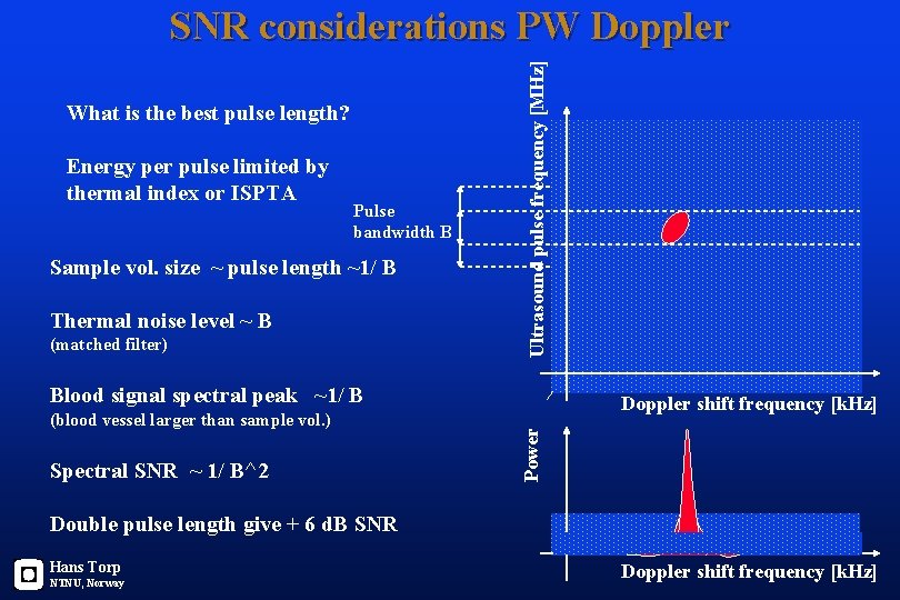 What is the best pulse length? Energy per pulse limited by thermal index or