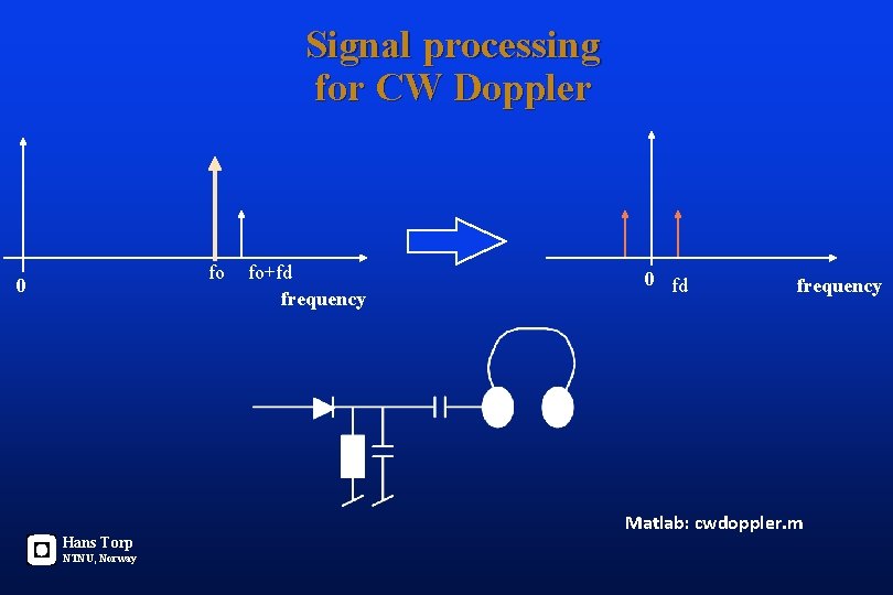 Signal processing for CW Doppler fo 0 Hans Torp NTNU, Norway fo+fd frequency 0