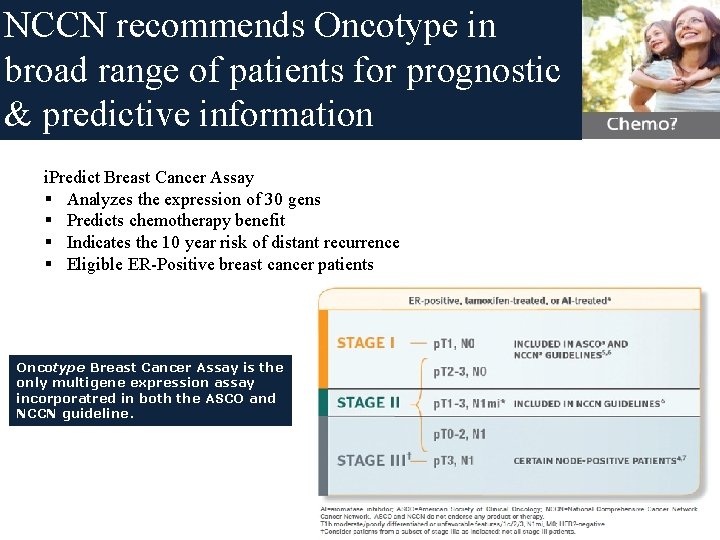 NCCN recommends Oncotype in broad range of patients for prognostic & predictive information i.