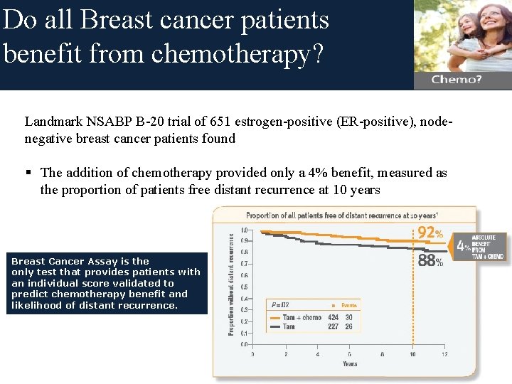 Do all Breast cancer patients benefit from chemotherapy? Landmark NSABP B-20 trial of 651