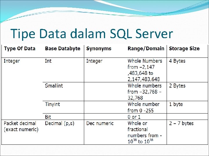 Tipe Data dalam SQL Server 