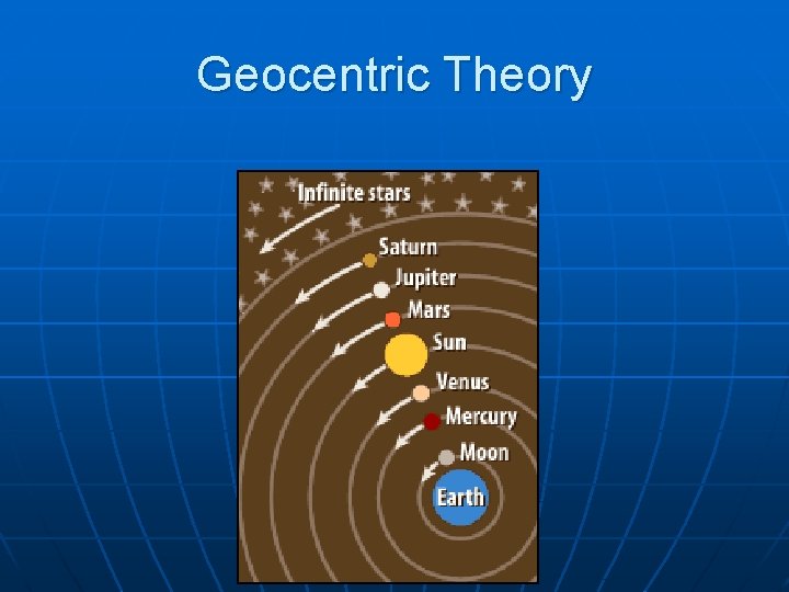 Geocentric Theory 