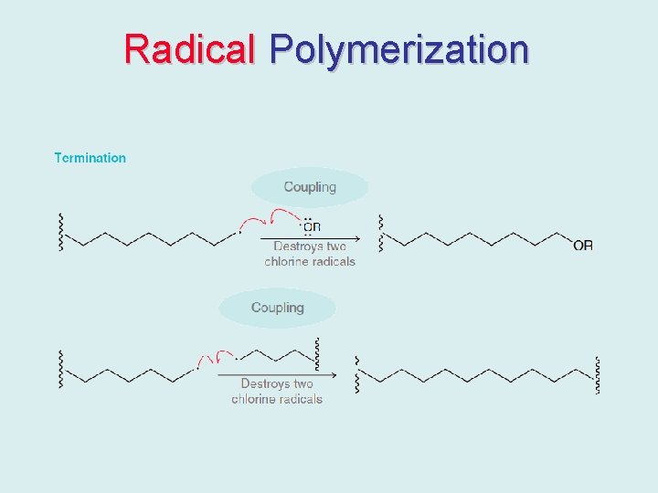 Radical Polymerization 