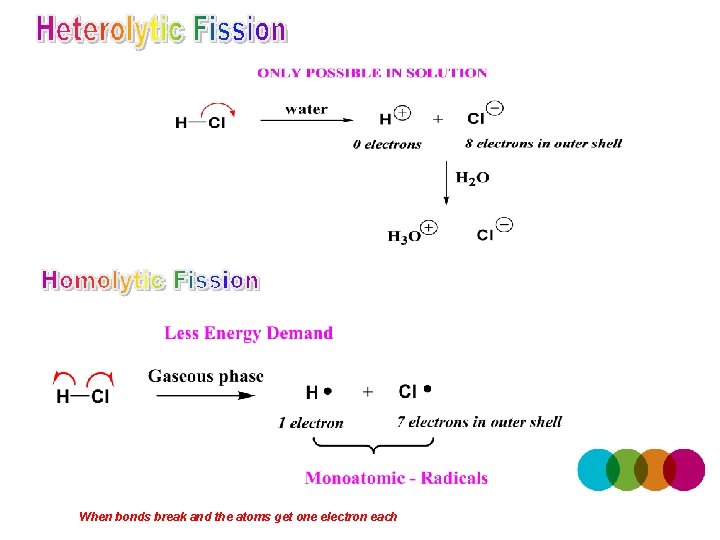 When bonds break and the atoms get one electron each 