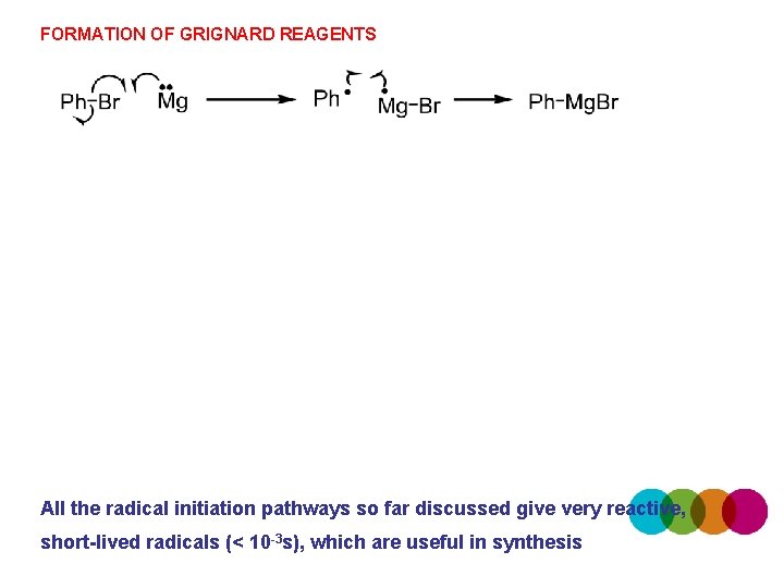 FORMATION OF GRIGNARD REAGENTS All the radical initiation pathways so far discussed give very