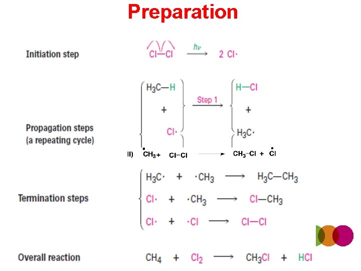 Preparation 