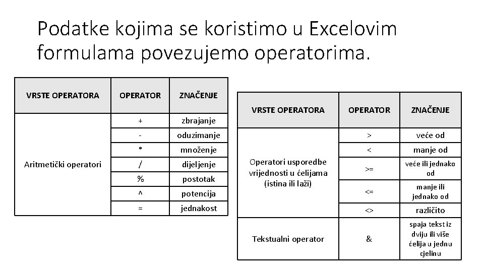 Podatke kojima se koristimo u Excelovim formulama povezujemo operatorima. VRSTE OPERATORA Aritmetički operatori OPERATOR