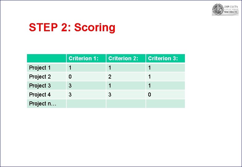 STEP 2: Scoring Criterion 1: Criterion 2: Criterion 3: Project 1 1 Project 2