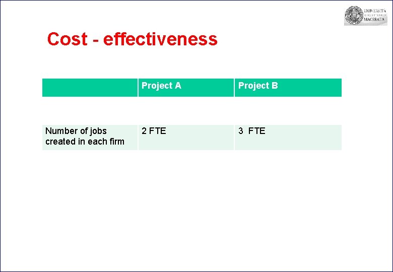 Cost - effectiveness Project A Project B Public contribution to each firm / project