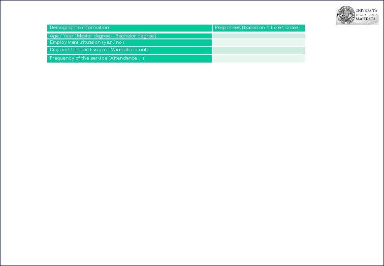 Demographic information Age / Year (Master degree – Bachelor degree) Employment situation (yes /