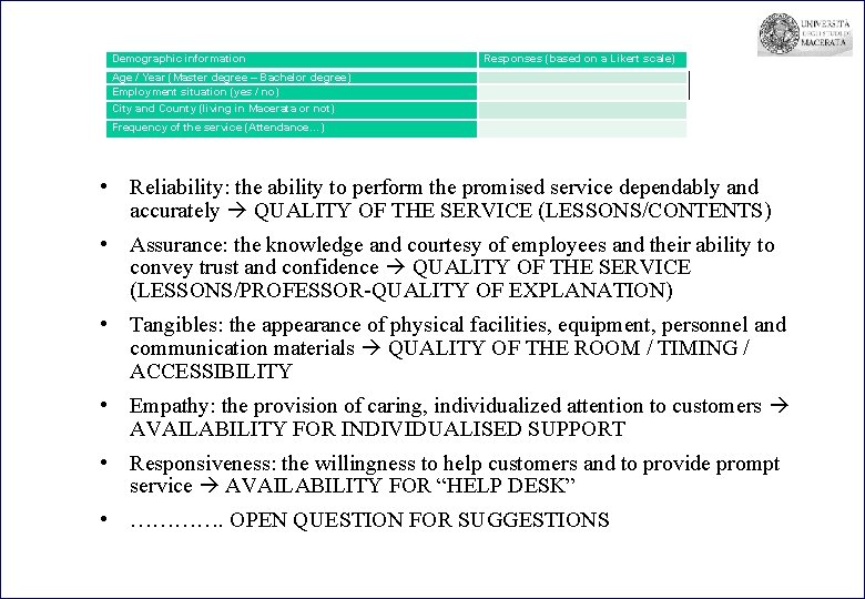 Demographic information Responses (based on a Likert scale) FACTORS of the RATER model Age