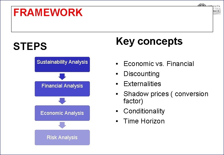 FRAMEWORK STEPS Sustainability Analysis Financial Analysis Economic Analysis Risk Analysis Key concepts • •