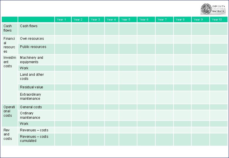 Year 1 Cash flows Financi al resourc es Own resources Investm ent costs Machinery