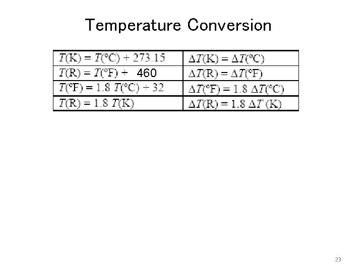 Temperature Conversion 460 23 Temperature Conversion 460 23