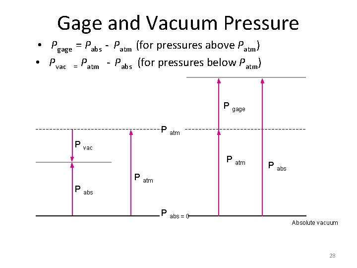 Gage and Vacuum Pressure • Pgage = Pabs - Patm (for pressures above Patm) Gage and Vacuum Pressure • Pgage = Pabs - Patm (for pressures above Patm)